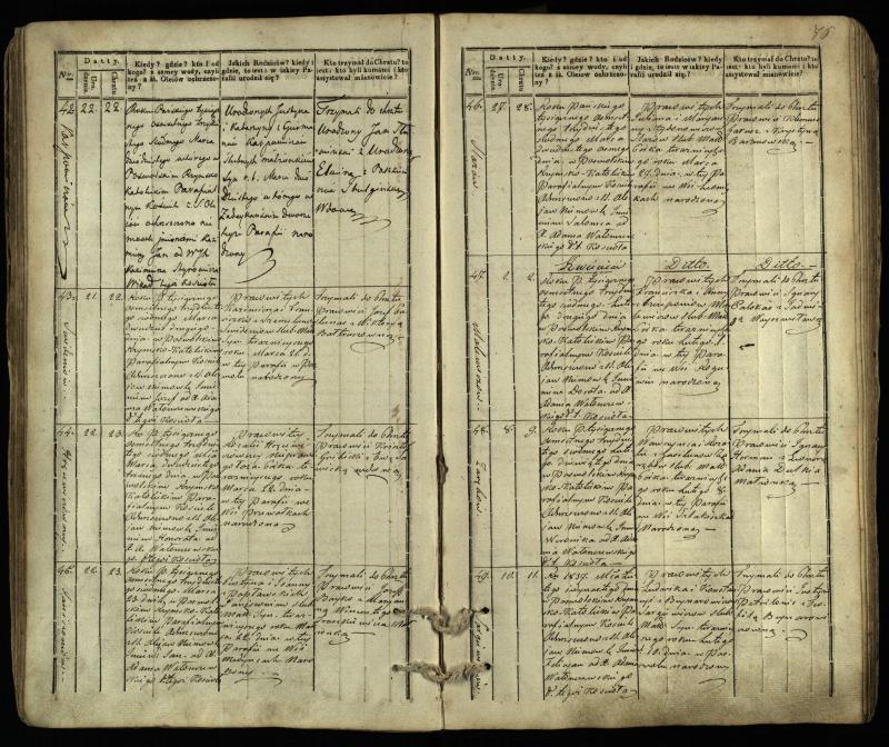 Pasvalio Romos katalikų parapijos bažnyčios 1832–1842 metų krikšto metrikų knyga