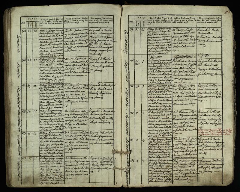 Pumpėnų Romos katalikų parapijos bažnyčios 1831–1837 metų krikšto metrikų knyga
