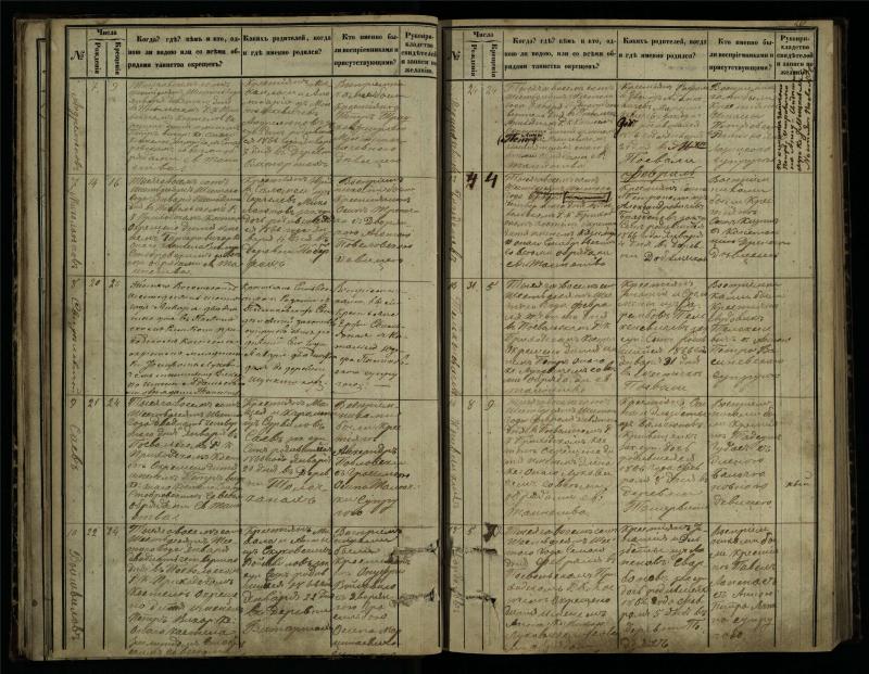 Pasvalio Romos katalikų parapijos bažnyčios 1864–1873 metų krikšto metrikų knyga