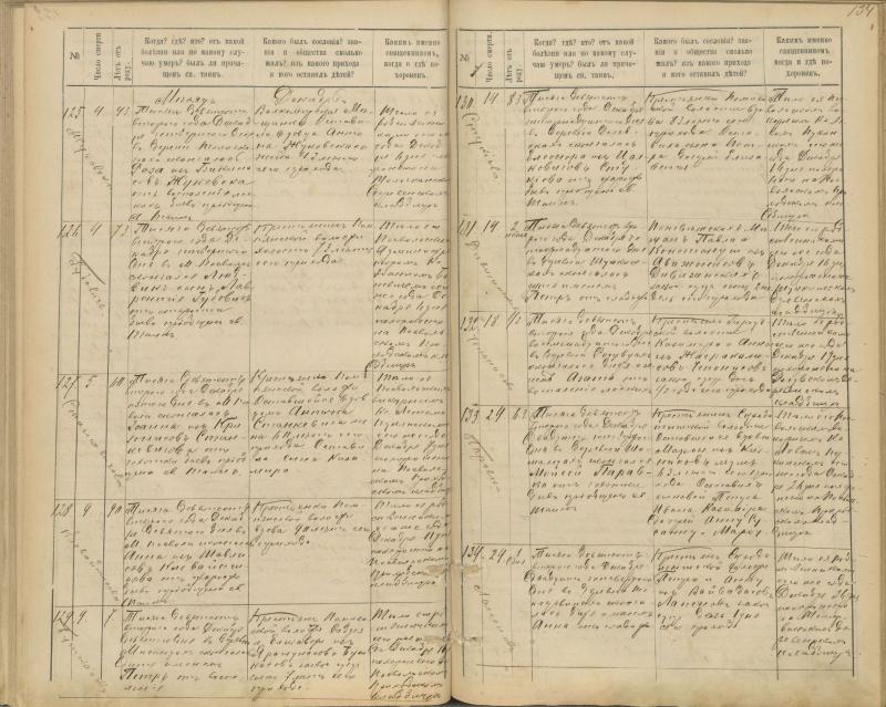 Pasvalio Romos katalikų parapijos bažnyčios 1894–1907 metų mirties metrikų knyga