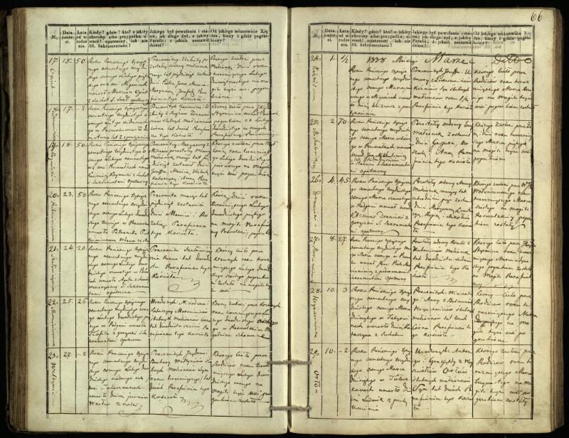 Pasvalio Romos katalikų parapijos bažnyčios 1832–1848 metų mirties metrikų knyga