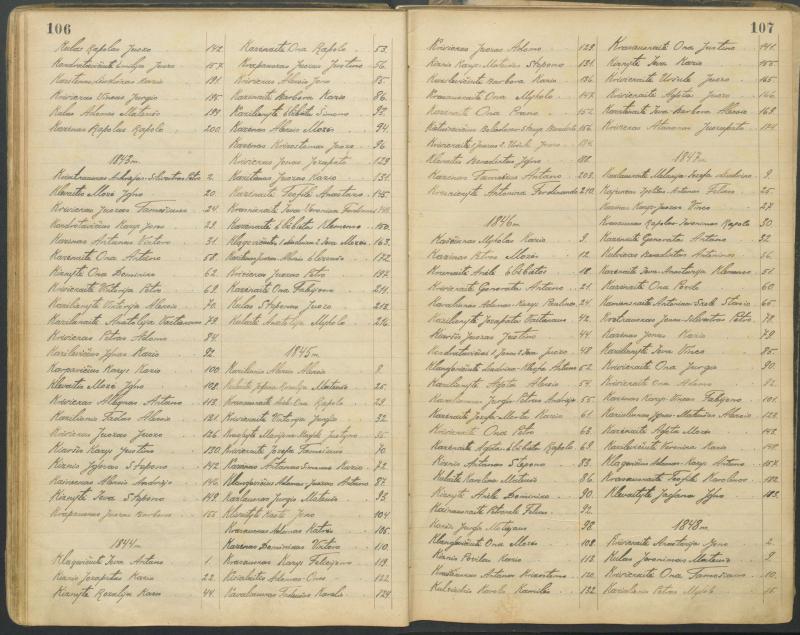 Pasvalio Romos katalikų parapijos bažnyčios 1827–1913 metų alfabetinė gimusiųjų rodyklė