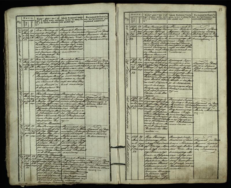 Pumpėnų Romos katalikų parapijos bažnyčios 1831–1837 metų krikšto metrikų knyga