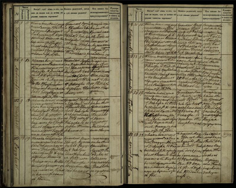 Pasvalio Romos katalikų parapijos bažnyčios 1864–1873 metų krikšto metrikų knyga