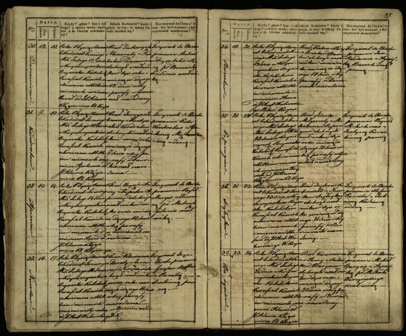 Krinčino Romos katalikų parapijos bažnyčios 1838–1848 metų krikšto metrikų knyga