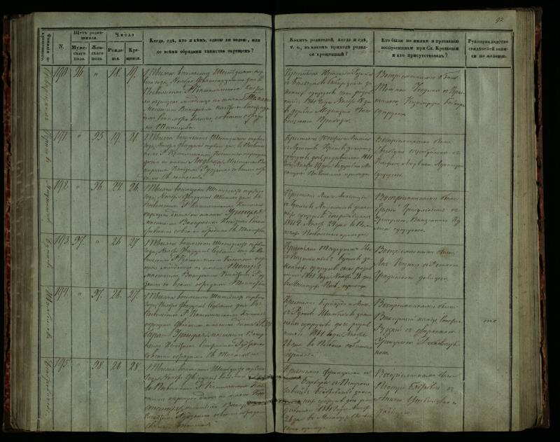 Pasvalio Romos katalikų parapijos bažnyčios 1859–1864 metų krikšto metrikų knyga
