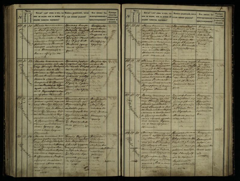 Pasvalio Romos katalikų parapijos bažnyčios 1864–1873 metų krikšto metrikų knyga