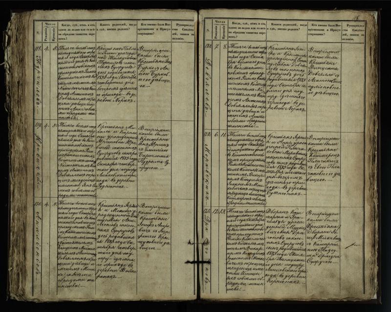 Vaškų (Konstantinavo) Romos katalikų parapijos bažnyčios 1849–1855 krikšto metrikų knyga