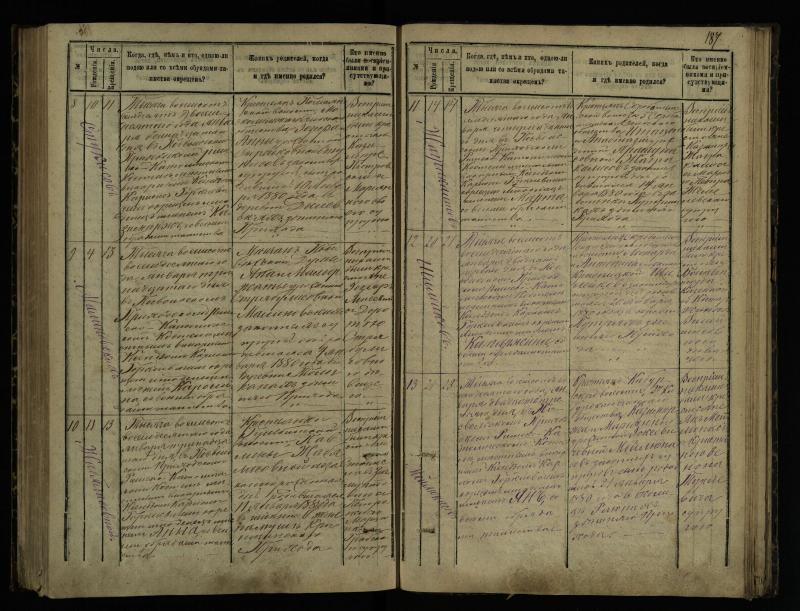 Pasvalio Romos katalikų parapijos bažnyčios 1873–1881 metų krikšto metrikų knyga