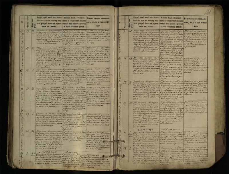 Pasvalio Romos katalikų parapijos bažnyčios 1881–1893 metų mirties metrikų knyga