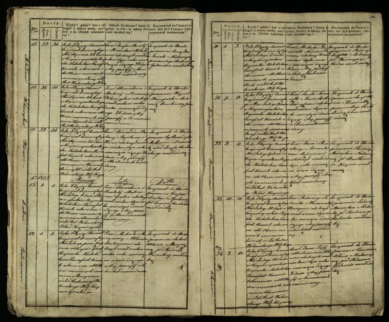Krinčino Romos katalikų parapijos bažnyčios 1838–1848 metų krikšto metrikų knyga