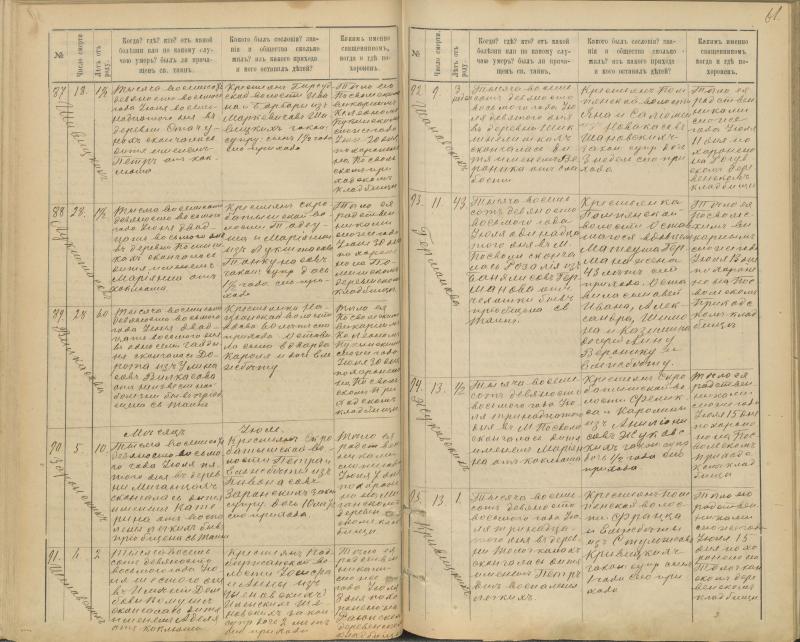 Pasvalio Romos katalikų parapijos bažnyčios 1894–1907 metų mirties metrikų knyga