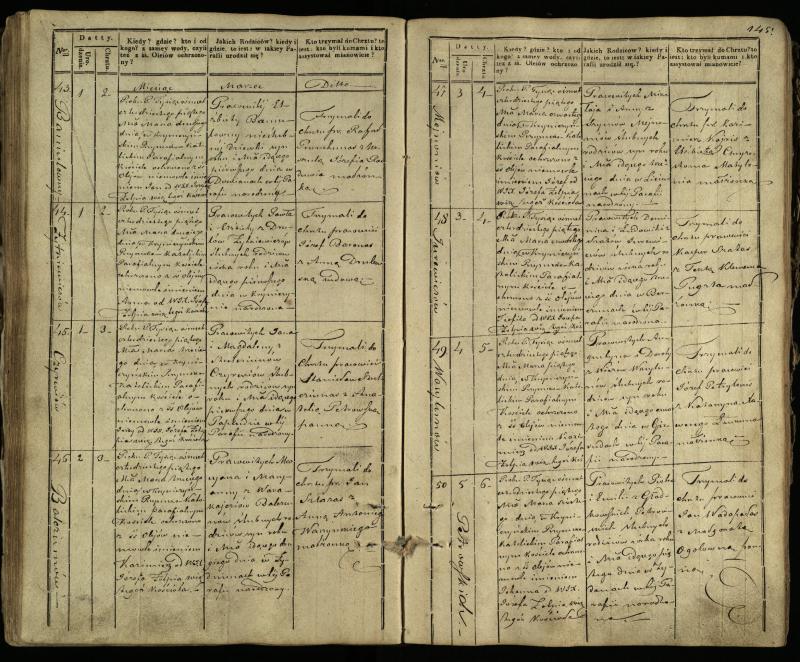 Krinčino Romos katalikų parapijos bažnyčios 1838–1848 metų krikšto metrikų knyga