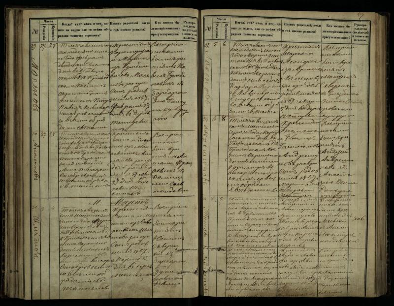 Pasvalio Romos katalikų parapijos bažnyčios 1864–1873 metų krikšto metrikų knyga