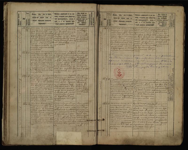 Pasvalio Romos katalikų parapijos bažnyčios 1889–1898 metų krikšto metrikų knyga