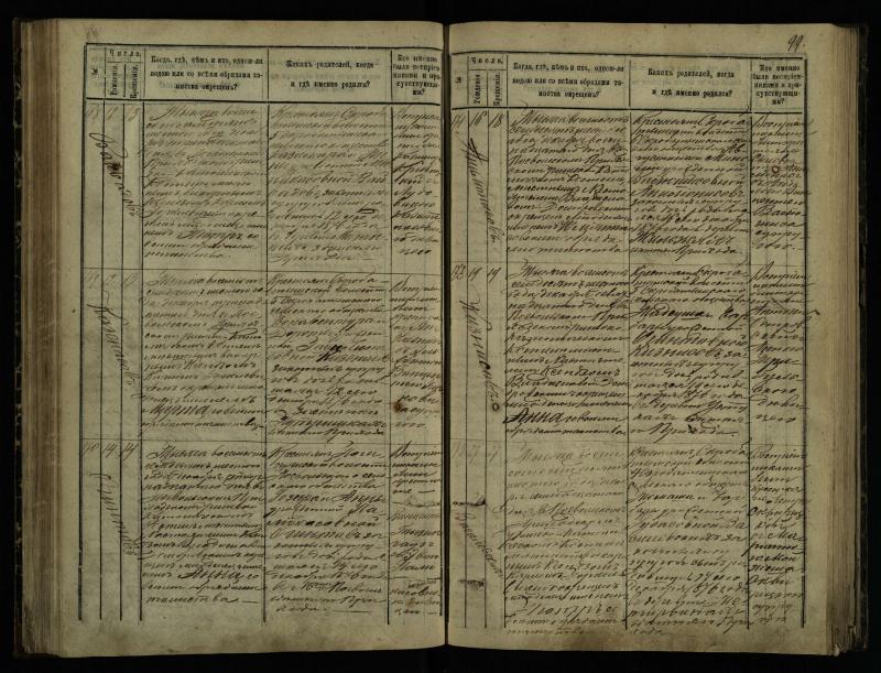 Pasvalio Romos katalikų parapijos bažnyčios 1873–1881 metų krikšto metrikų knyga