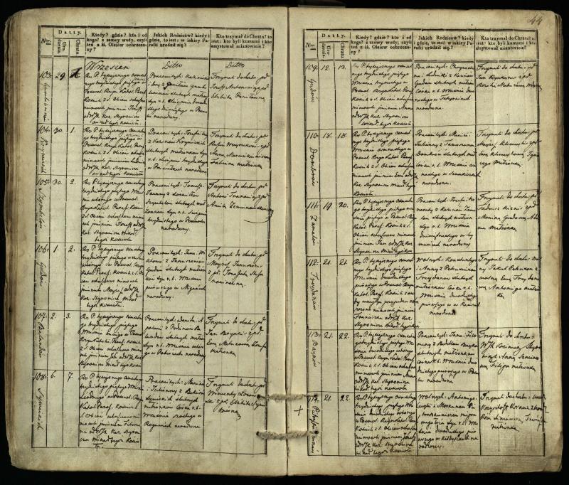 Pasvalio Romos katalikų parapijos bažnyčios 1832–1842 metų krikšto metrikų knyga