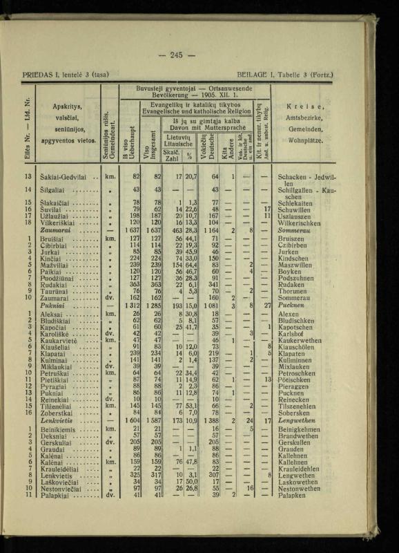 Tautiniai santykiai Maž. Lietuvoje ligi Didžiojo karo istorijos ir statistikos šviesoje
/ Vincas Vileišis. – Kaunas: Politinių ir socialinių mokslų institutas, 1935. – 271, [3] p.