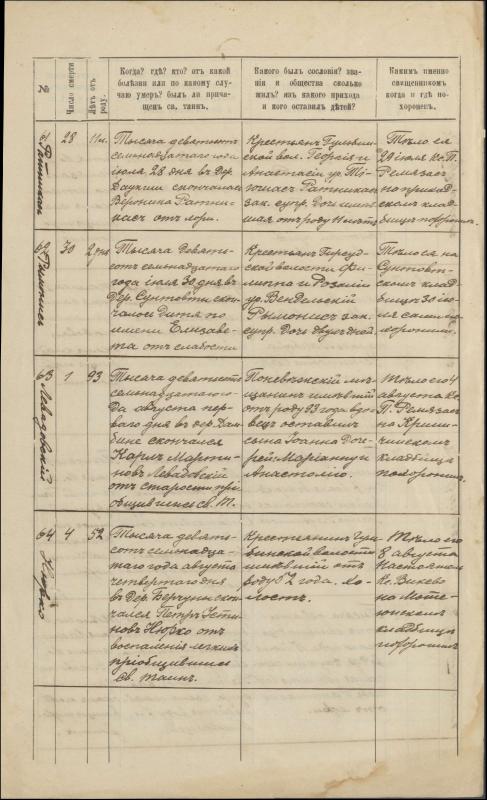 Krinčino Romos katalikų parapijos bažnyčios 1917 metų krikšto, jungtuvių ir mirties metrikų įrašai