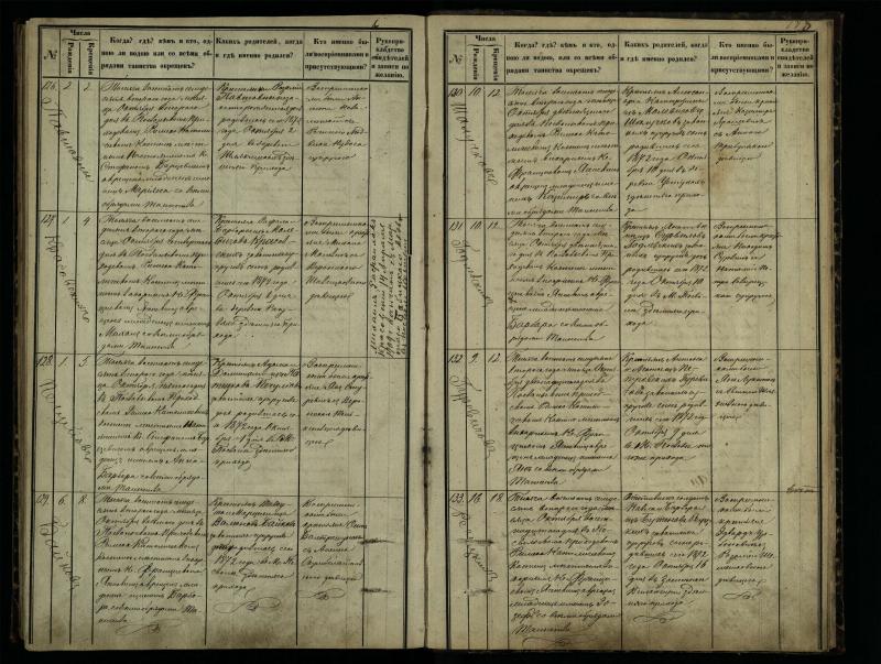 Pasvalio Romos katalikų parapijos bažnyčios 1864–1873 metų krikšto metrikų knyga
