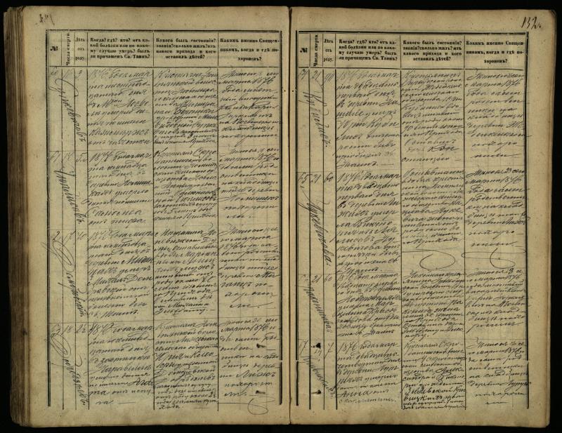 Pasvalio Romos katalikų parapijos bažnyčios 1866–1881 metų mirties metrikų knyga