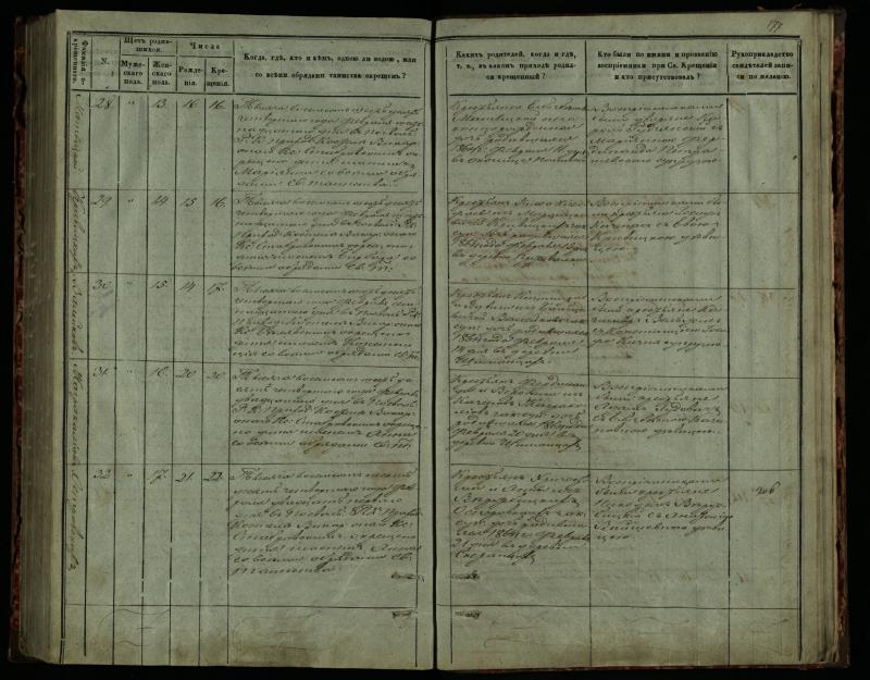 Pasvalio Romos katalikų parapijos bažnyčios 1859–1864 metų krikšto metrikų knyga
