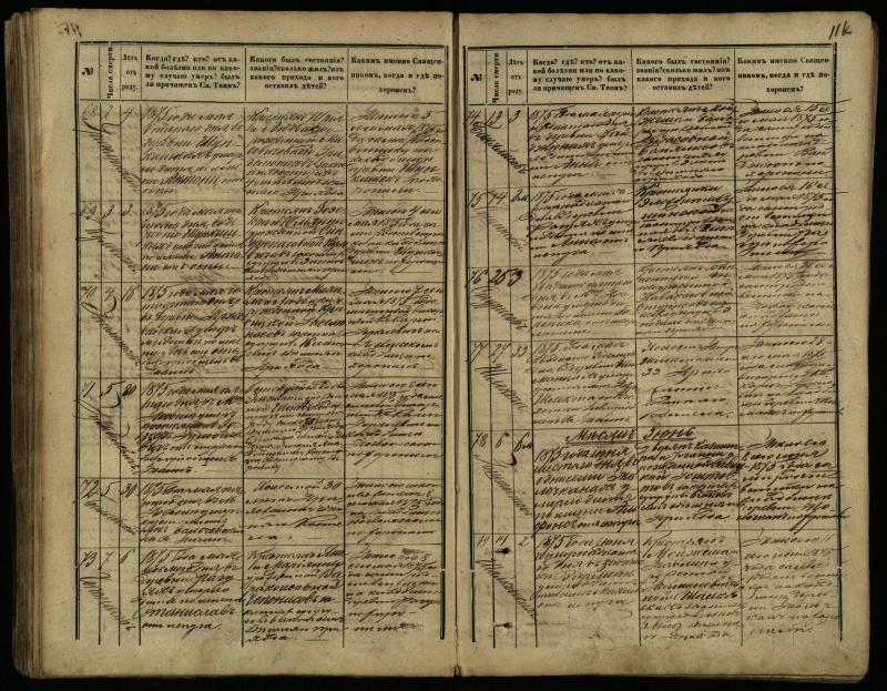 Pasvalio Romos katalikų parapijos bažnyčios 1866–1881 metų mirties metrikų knyga