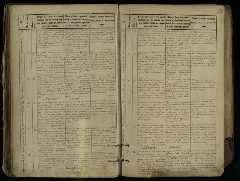 Pasvalio Romos katalikų parapijos bažnyčios 1881–1893 metų mirties metrikų knyga