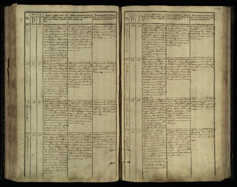 Pasvalio Romos katalikų parapijos bažnyčios 1842–1848 metų krikšto metrikų knyga