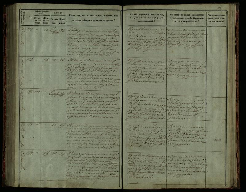 Pasvalio Romos katalikų parapijos bažnyčios 1859–1864 metų krikšto metrikų knyga