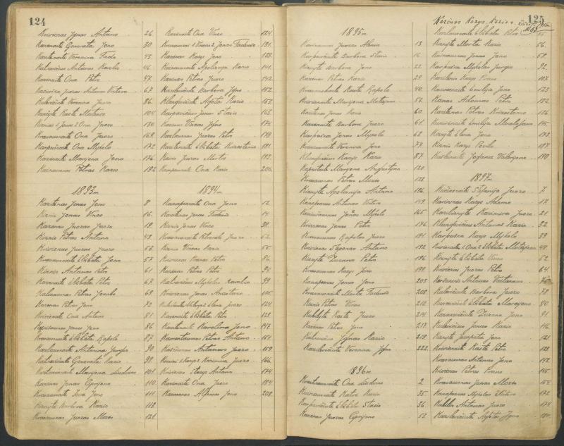 Pasvalio Romos katalikų parapijos bažnyčios 1827–1913 metų alfabetinė gimusiųjų rodyklė