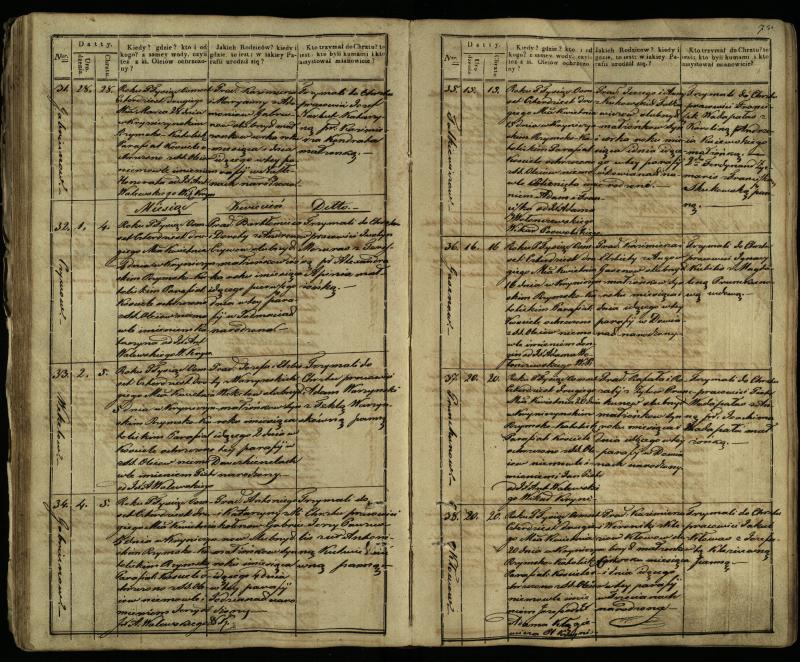 Krinčino Romos katalikų parapijos bažnyčios 1838–1848 metų krikšto metrikų knyga
