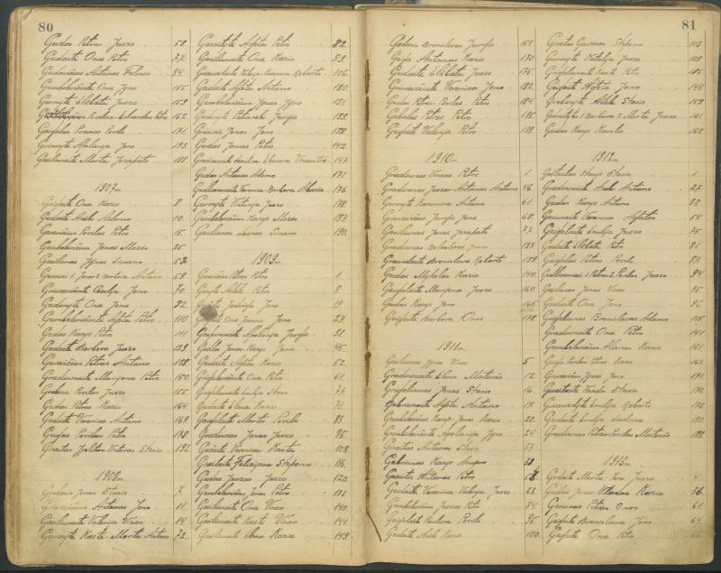 Pasvalio Romos katalikų parapijos bažnyčios 1827–1913 metų alfabetinė gimusiųjų rodyklė