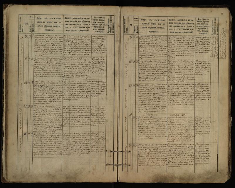 Pasvalio Romos katalikų parapijos bažnyčios 1889–1898 metų krikšto metrikų knyga