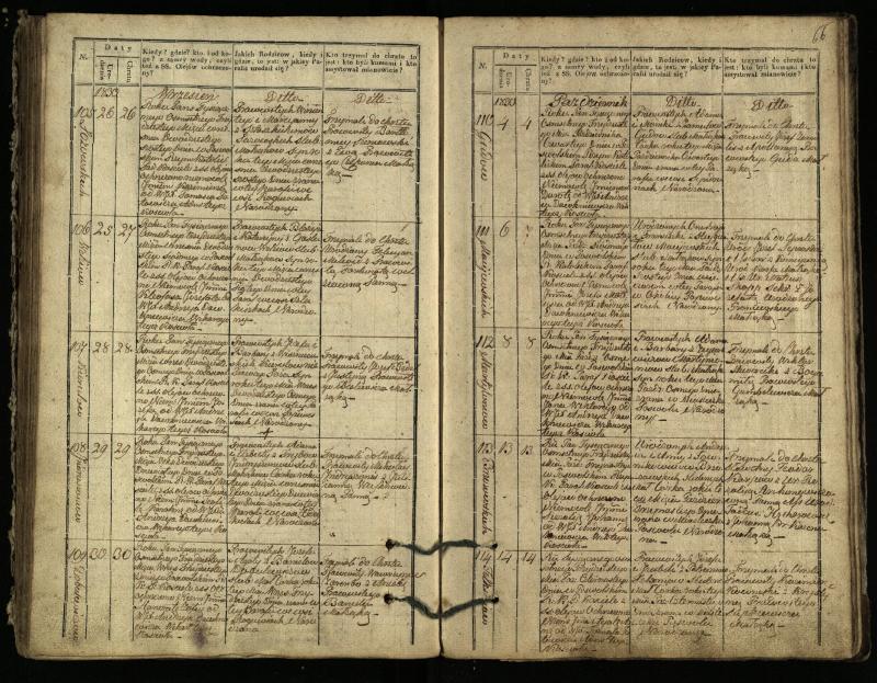 Pasvalio Romos katalikų parapijos bažnyčios 1827–1832 metų krikšto metrikų knyga