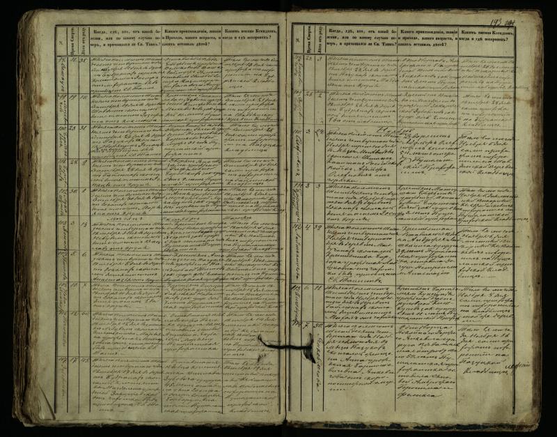 Pušaloto Romos katalikų parapijos bažnyčios 1849–1864 metų mirties metrikų knyga