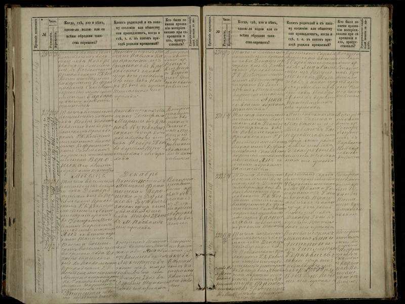 Pasvalio Romos katalikų parapijos bažnyčios 1881–1889 metų krikšto metrikų knyga