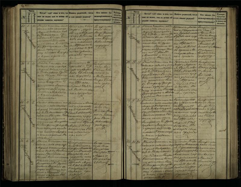 Pasvalio Romos katalikų parapijos bažnyčios 1864–1873 metų krikšto metrikų knyga