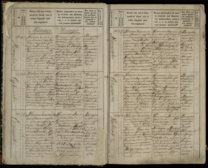 Pasvalio Romos katalikų parapijos bažnyčios 1881–1889 metų krikšto metrikų knyga