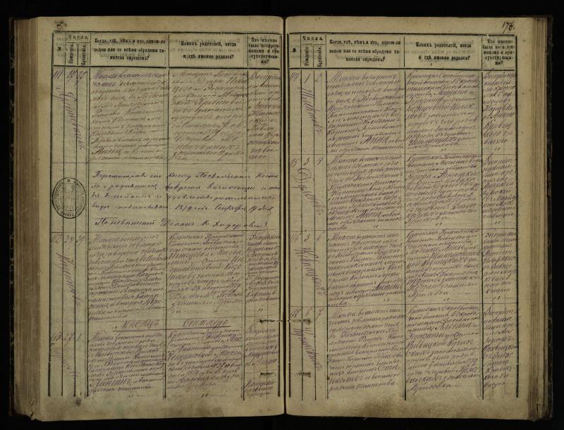 Pasvalio Romos katalikų parapijos bažnyčios 1873–1881 metų krikšto metrikų knyga