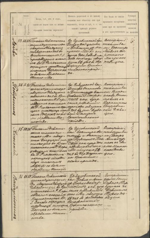 Krinčino Romos katalikų parapijos bažnyčios 1917 metų krikšto, jungtuvių ir mirties metrikų įrašai