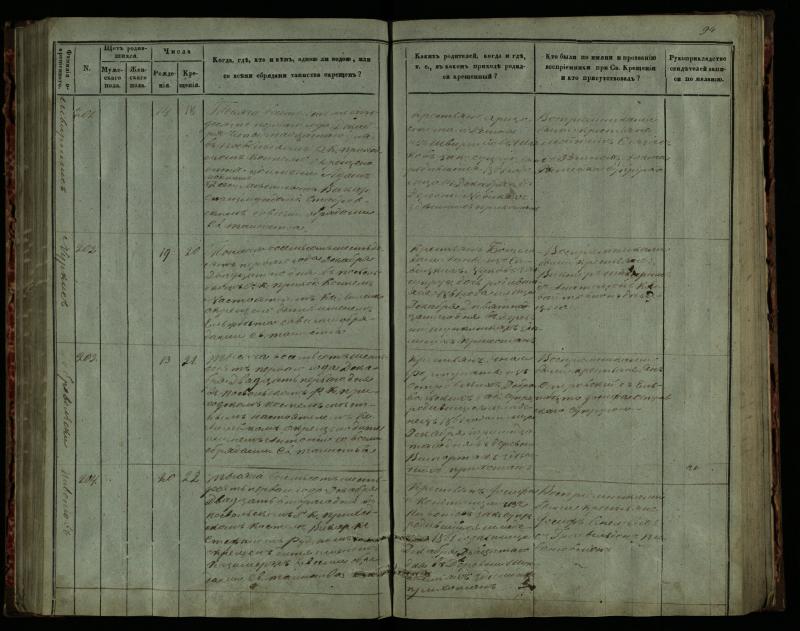 Pasvalio Romos katalikų parapijos bažnyčios 1859–1864 metų krikšto metrikų knyga