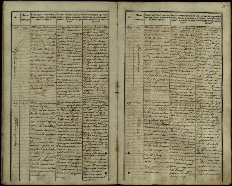 Pasvalio Romos katalikų parapijos bažnyčios 1848–1868 metų jungtuvių metrikų knyga