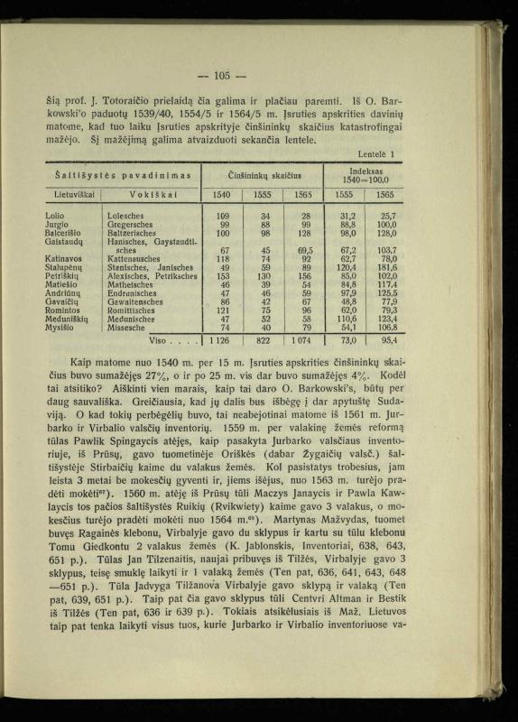 Tautiniai santykiai Maž. Lietuvoje ligi Didžiojo karo istorijos ir statistikos šviesoje
/ Vincas Vileišis. – Kaunas: Politinių ir socialinių mokslų institutas, 1935. – 271, [3] p.