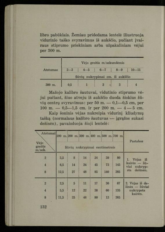 Šaudymo kultūra ir technika / Kazimieras Svilas. – Kaunas: „Policijos“ laikr. leid., 1936. – 327 p.