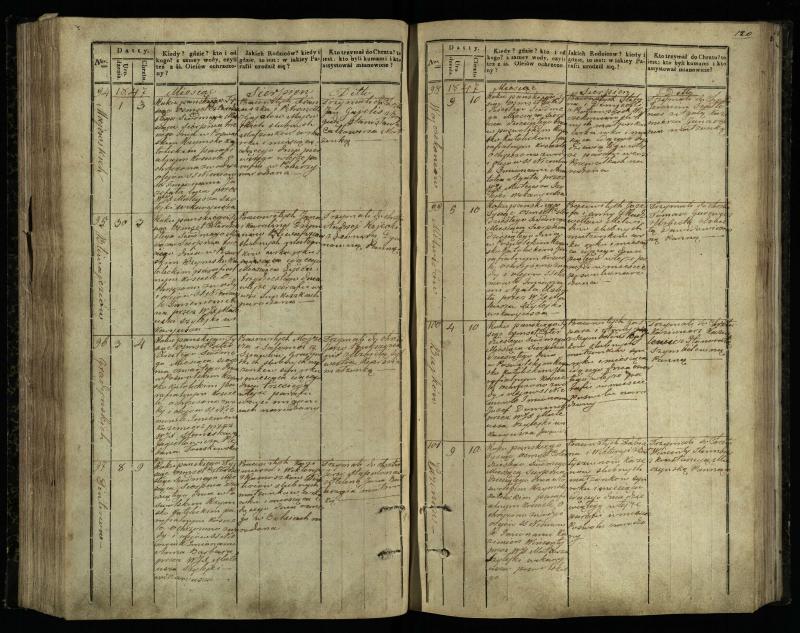 Pasvalio Romos katalikų parapijos bažnyčios 1842–1848 metų krikšto metrikų knyga