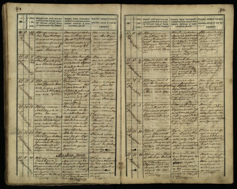 Pasvalio Romos katalikų parapijos bažnyčios 1866–1881 metų mirties metrikų knyga