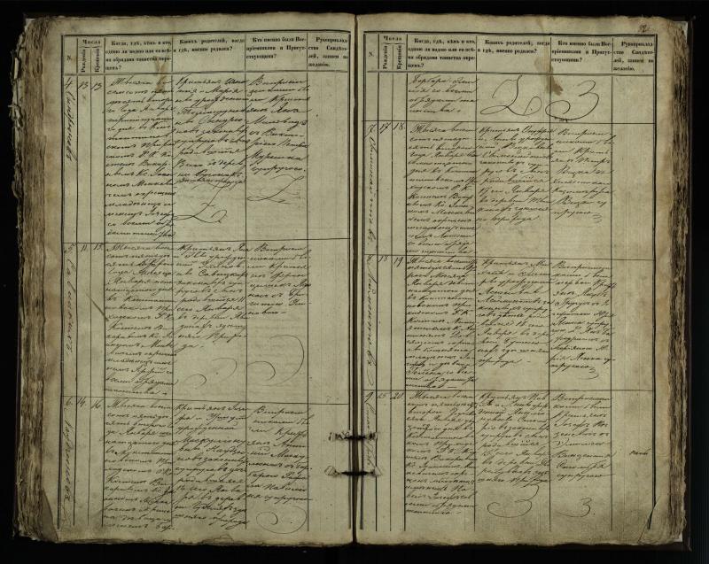Vaškų (Konstantinavo) Romos katalikų parapijos bažnyčios 1849–1855 krikšto metrikų knyga