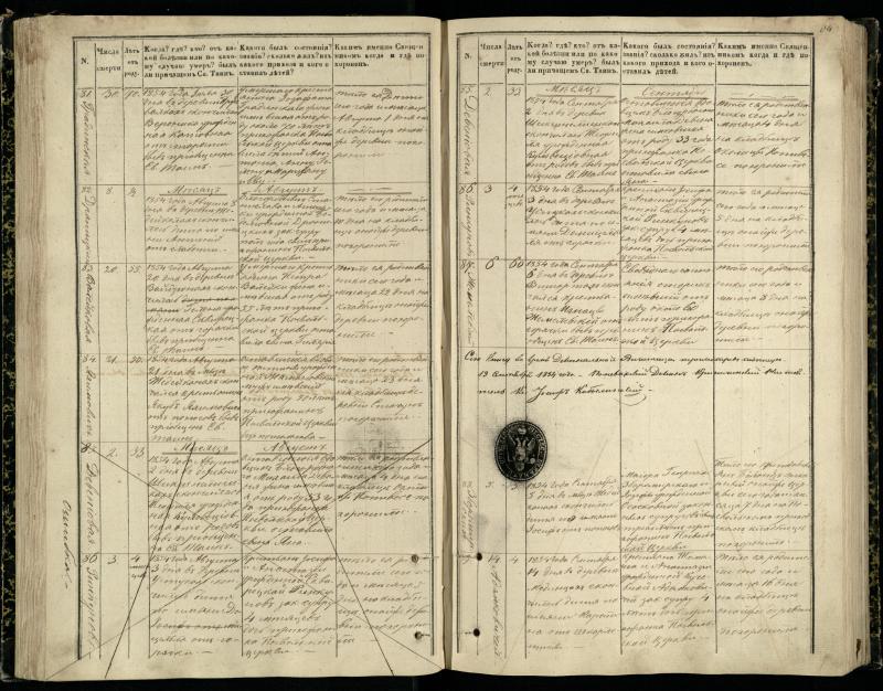 Pasvalio Romos katalikų parapijos bažnyčios 1848–1866 metų mirties metrikų knyga