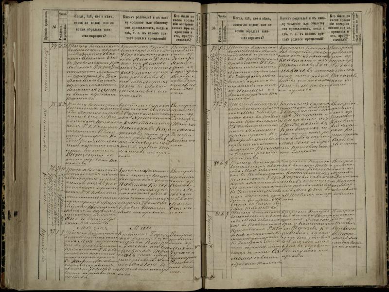 Pasvalio Romos katalikų parapijos bažnyčios 1881–1889 metų krikšto metrikų knyga